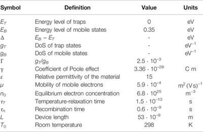 Time-Domain Analysis of Chalcogenide Threshold Switching: From ns to ps Scale